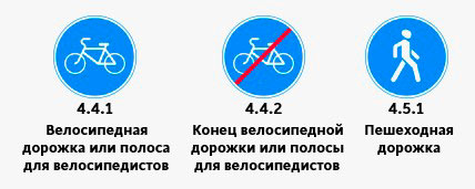 Велосипедная и Пешеходная дорожки